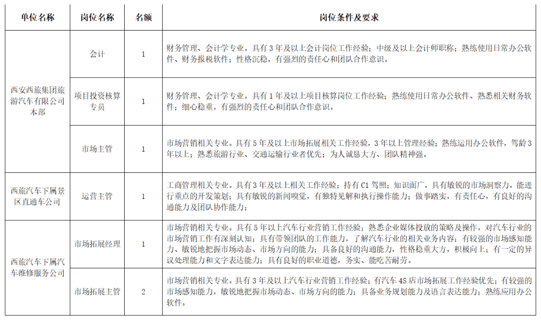 西安市市旅游局最新招聘信息概览