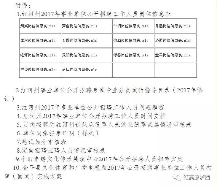 红河哈尼族彝族自治州市工商行政管理局招聘启事