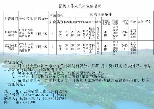 昌宁县水利局最新招聘信息