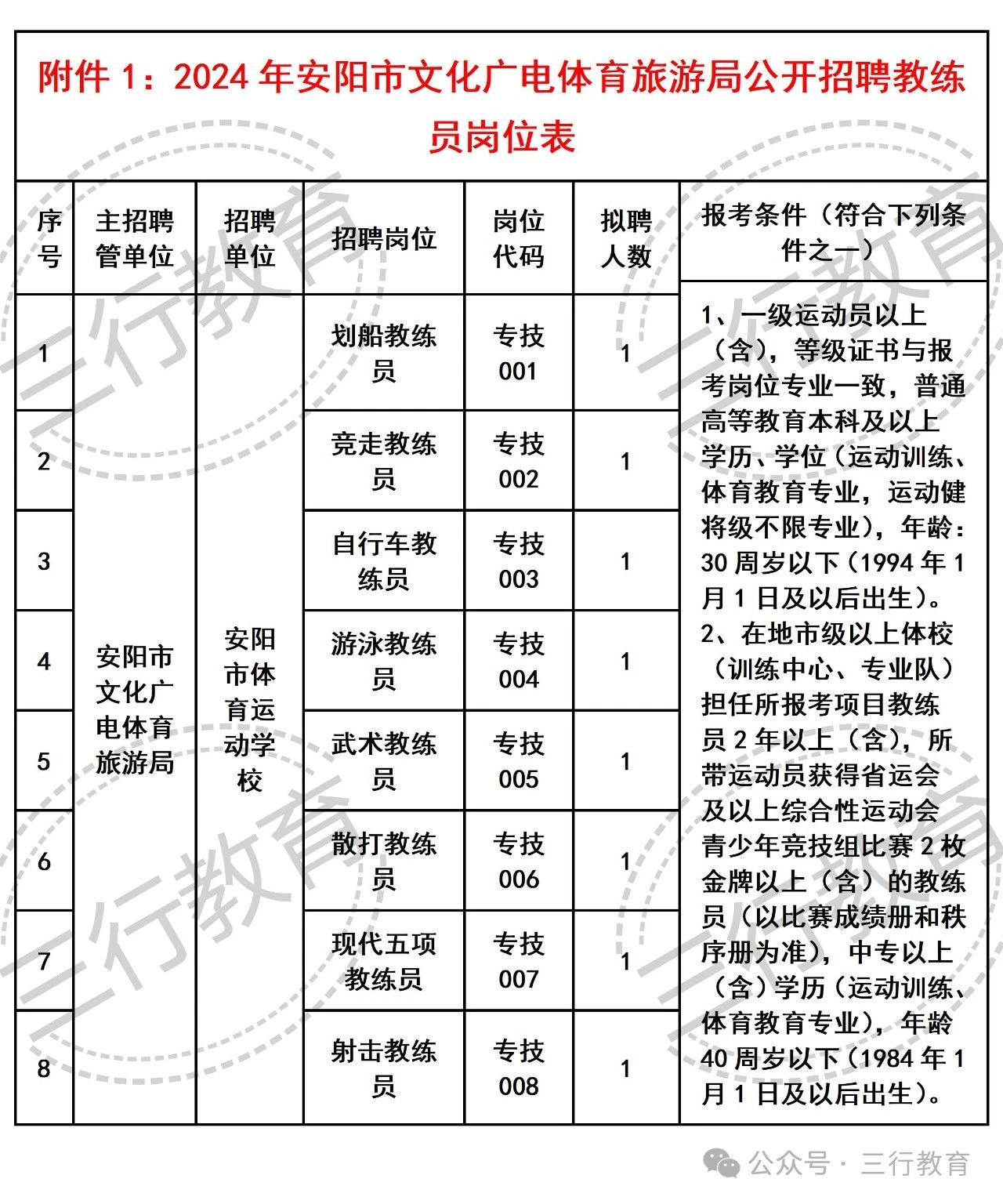 吴川市文化广电体育和旅游局最新招聘信息概览