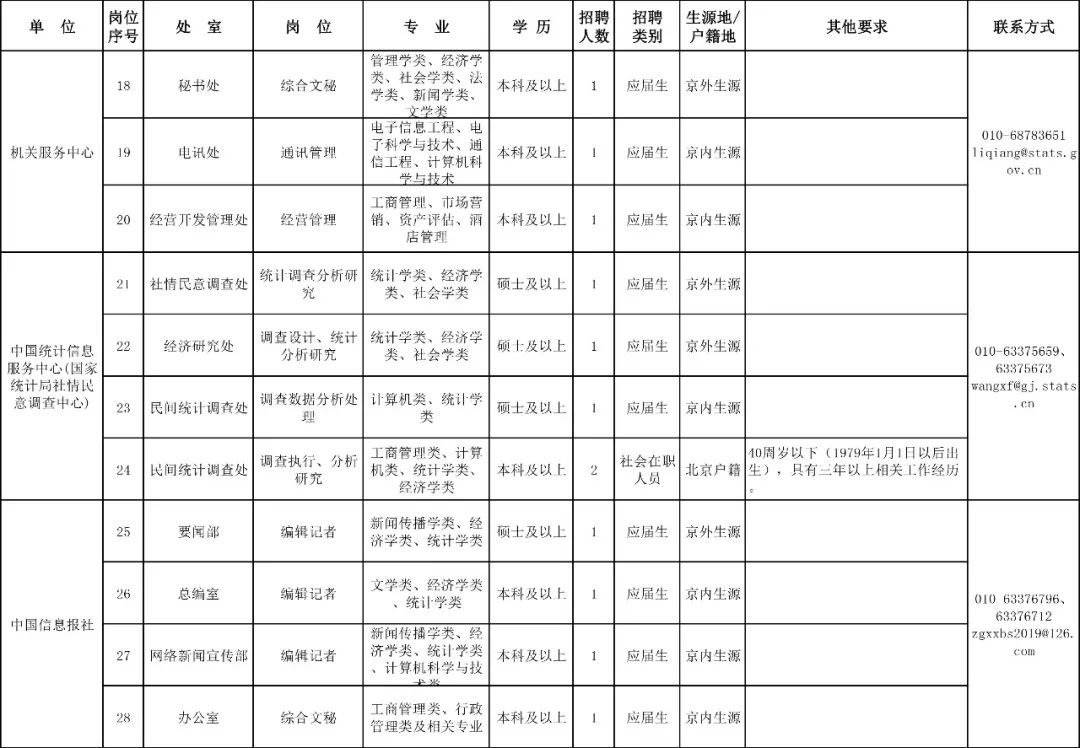 北京市市机关事务管理局最新招聘信息详解