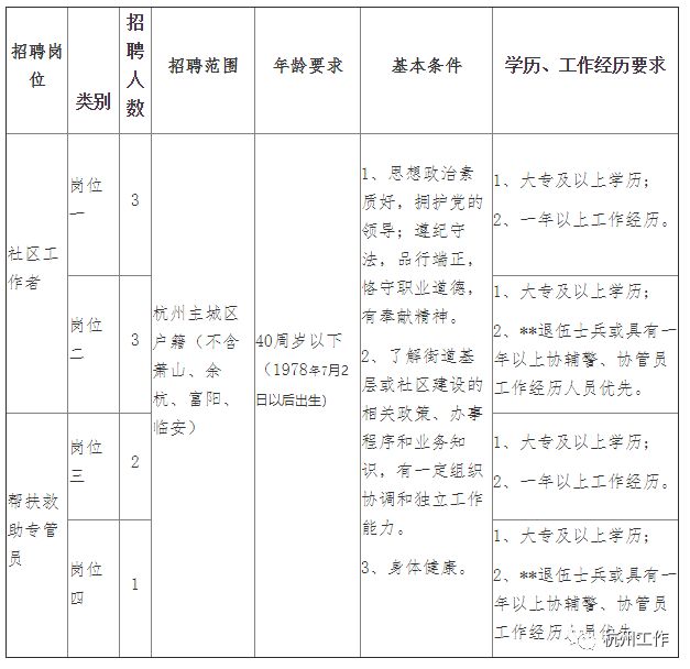 西善桥街道最新招聘信息全面解析