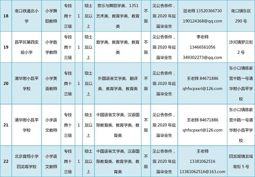 昌平区小学最新招聘信息概览