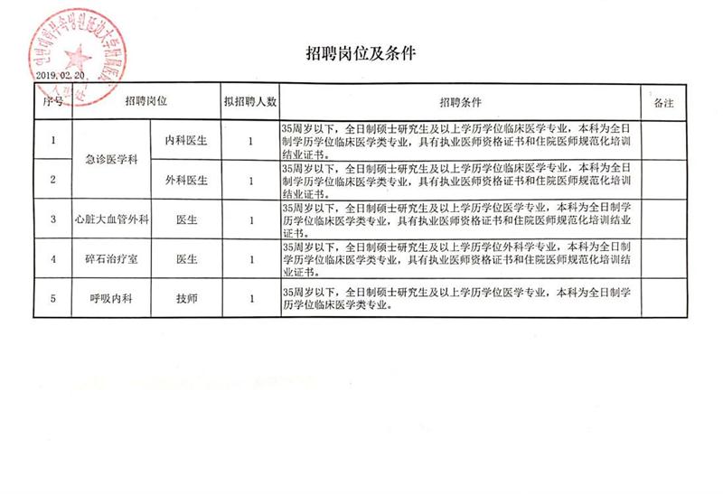 颍东区审计局最新招聘信息概览