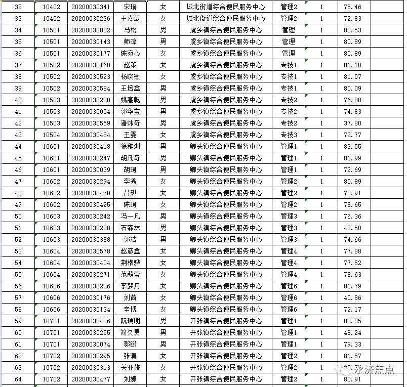 永济市市场监督管理局最新招聘信息概览