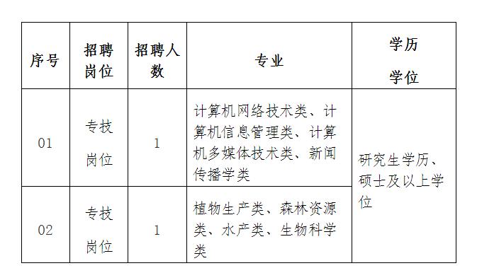 林芝县成人教育事业单位招聘最新信息总览