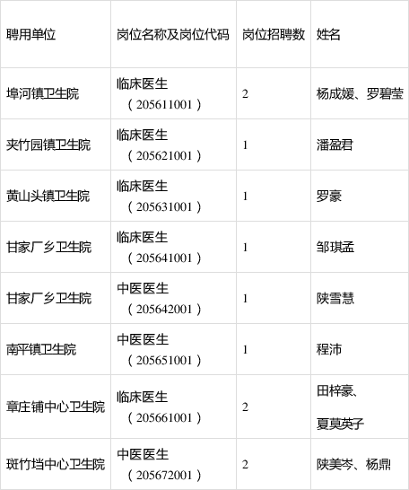 安县卫生健康局最新招聘信息全面解析