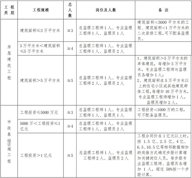 盐亭县级公路维护监理事业单位人事任命最新动态