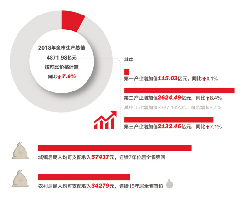 工程案例 第7页