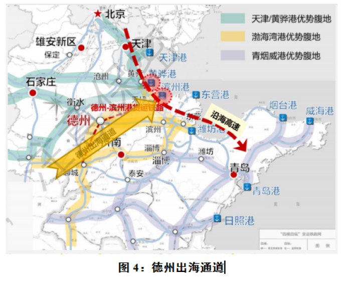 德州市邮政局未来发展规划展望