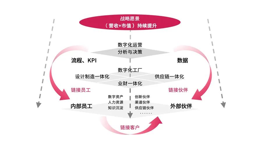 咸阳市市地方志编撰办公室最新发展规划