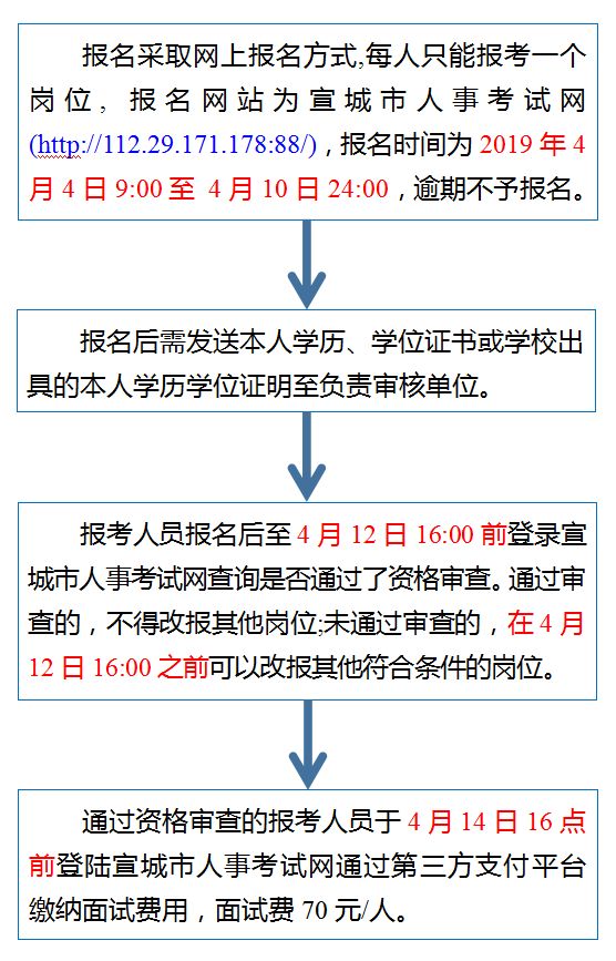 鲤城区成人教育事业单位重塑教育生态，推动终身学习项目启动