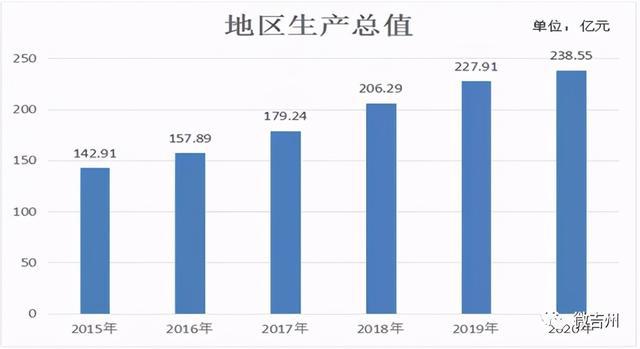 吉州区体育局未来发展规划展望