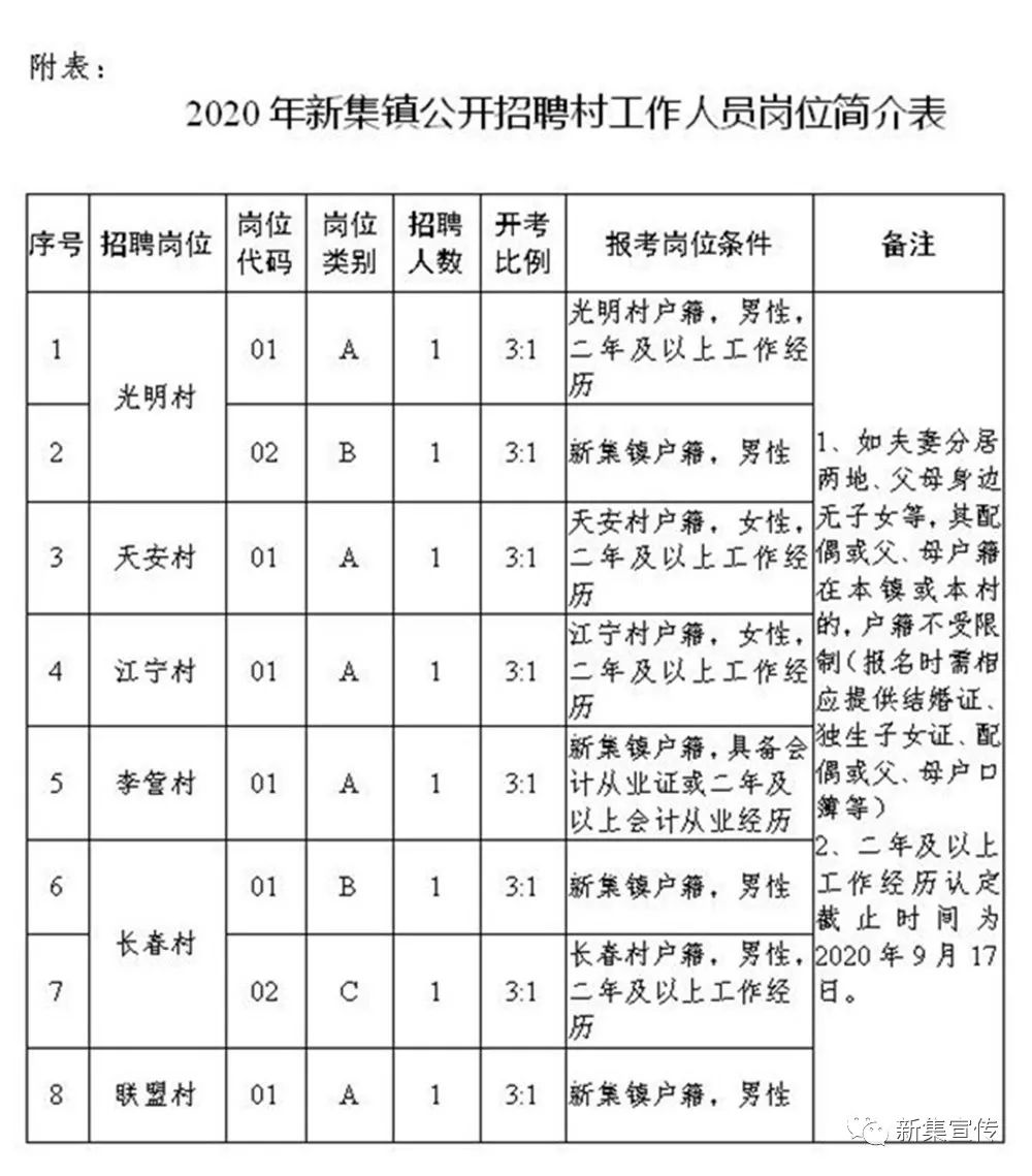 后坪村委会最新招聘信息概览