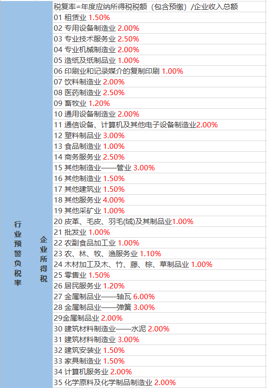 冶父山镇天气预报更新通知