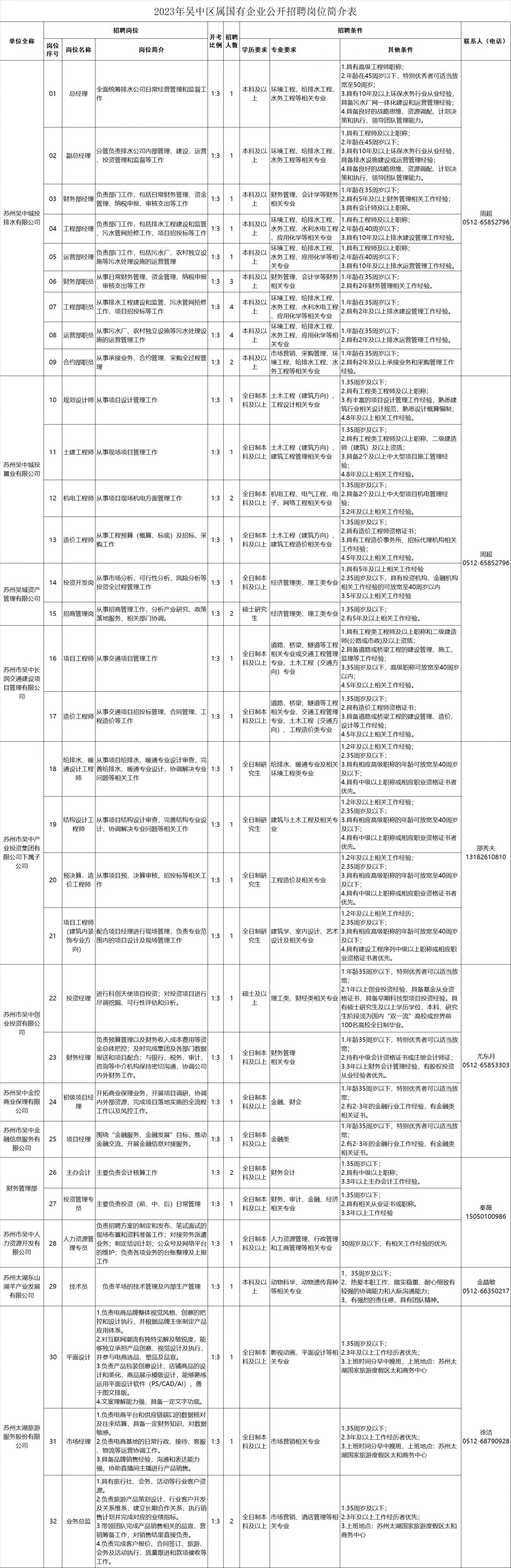 虎丘区统计局最新招聘信息详解