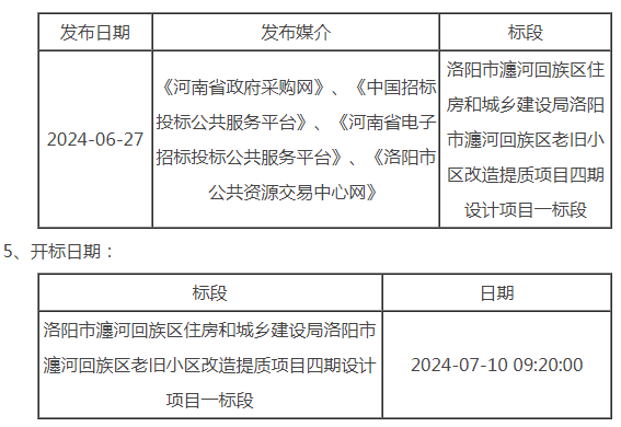 瀍河回族区住房和城乡建设局最新发展规划