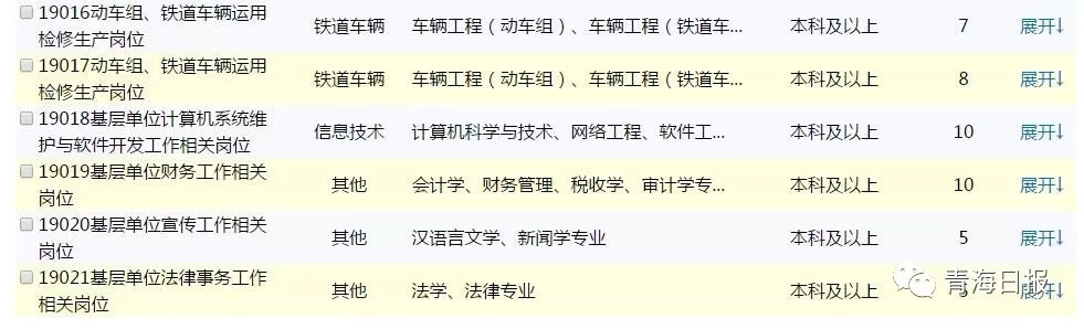 墨脱县交通运输局最新招聘信息概览