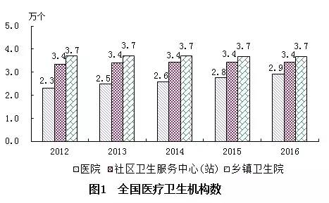 天桥区计划生育委员会最新发展规划