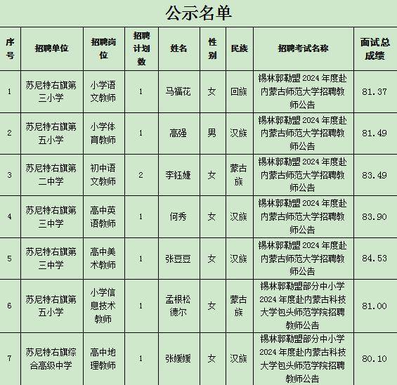 喀喇沁旗小学最新招聘信息概况及展望